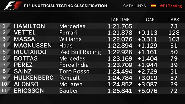 clasificacion test cataluña 1
