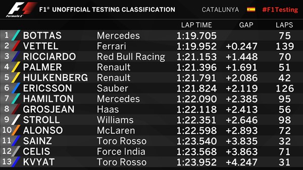clasificacion test cataluña dia 3clasificacion test cataluña dia 3