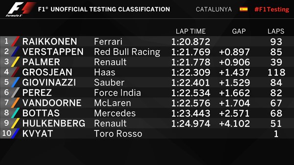 tiempos dia 4 entrenos f1 cataluña