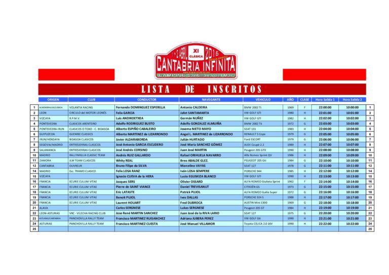 Lista de Inscritos